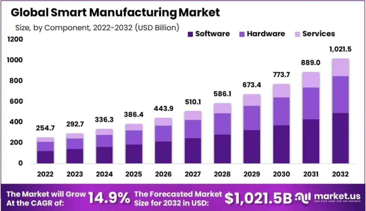 Vietnamese factory adopting smart manufacturing with AI, robotics, and digital platforms