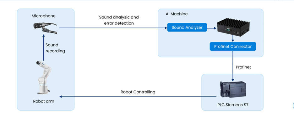 Water valve defect detection system