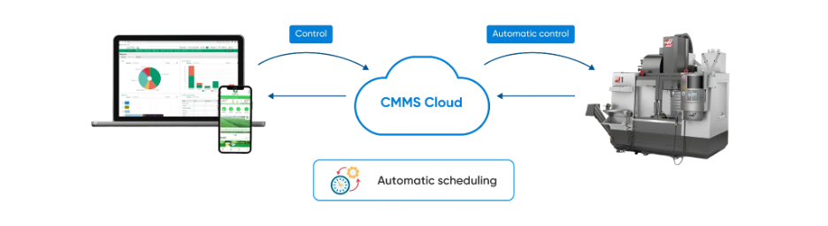 Hệ thống Quản lý Bảo trì Máy móc Máy tính (CMMS) được phát triển bởi TMA