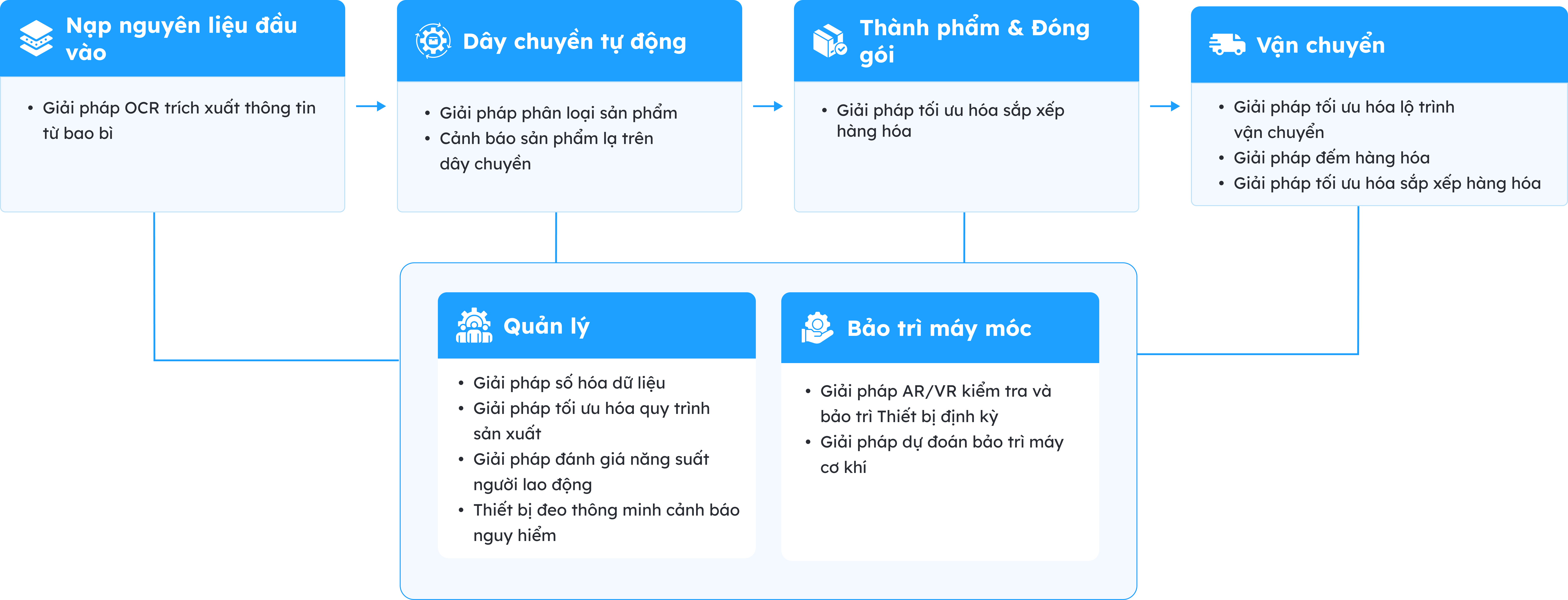 image_card