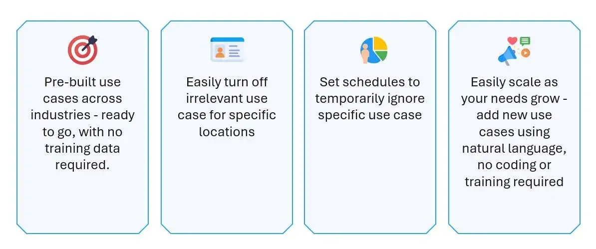 Self-Customizable System