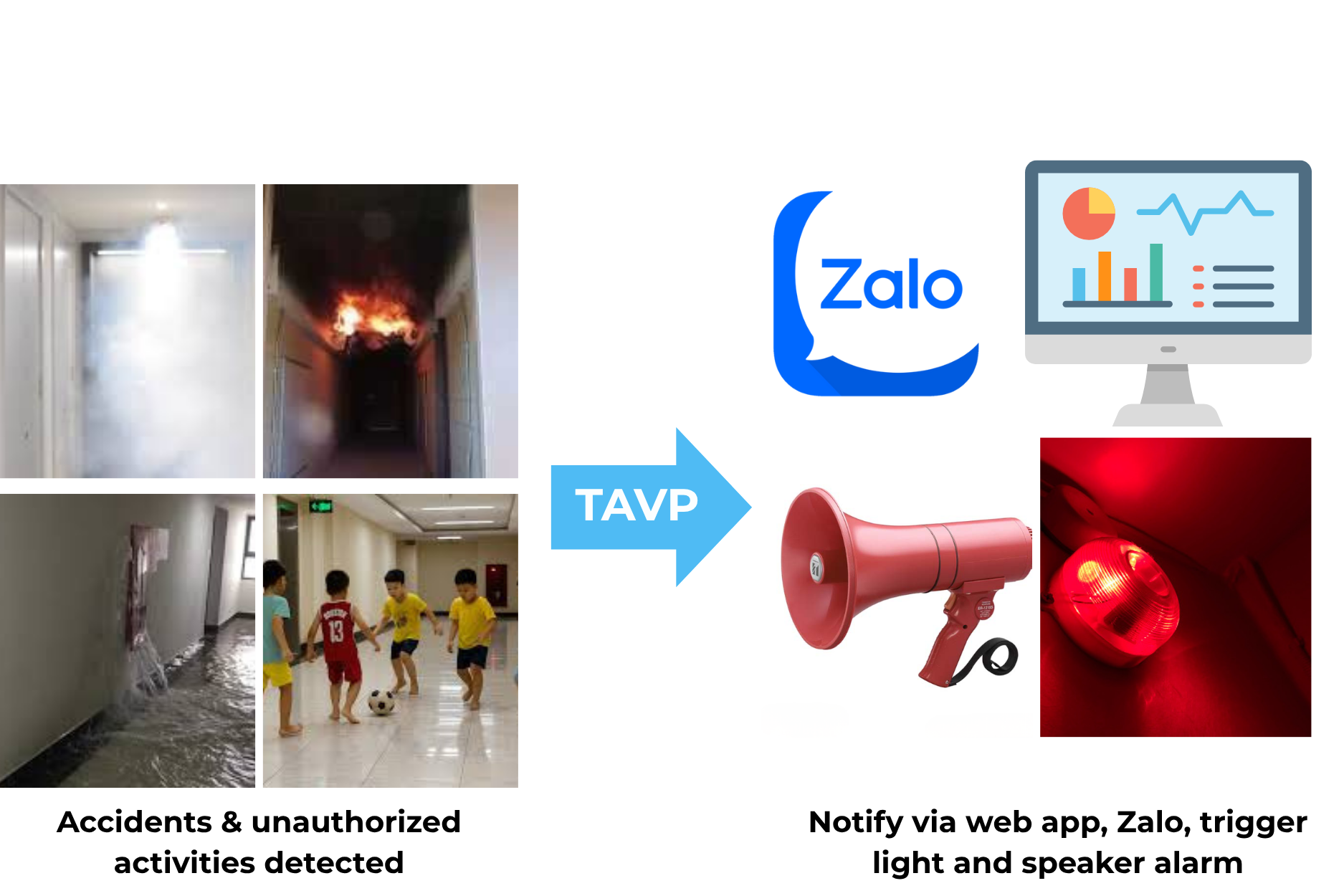 Smart Incident Detection for Residential Buildings