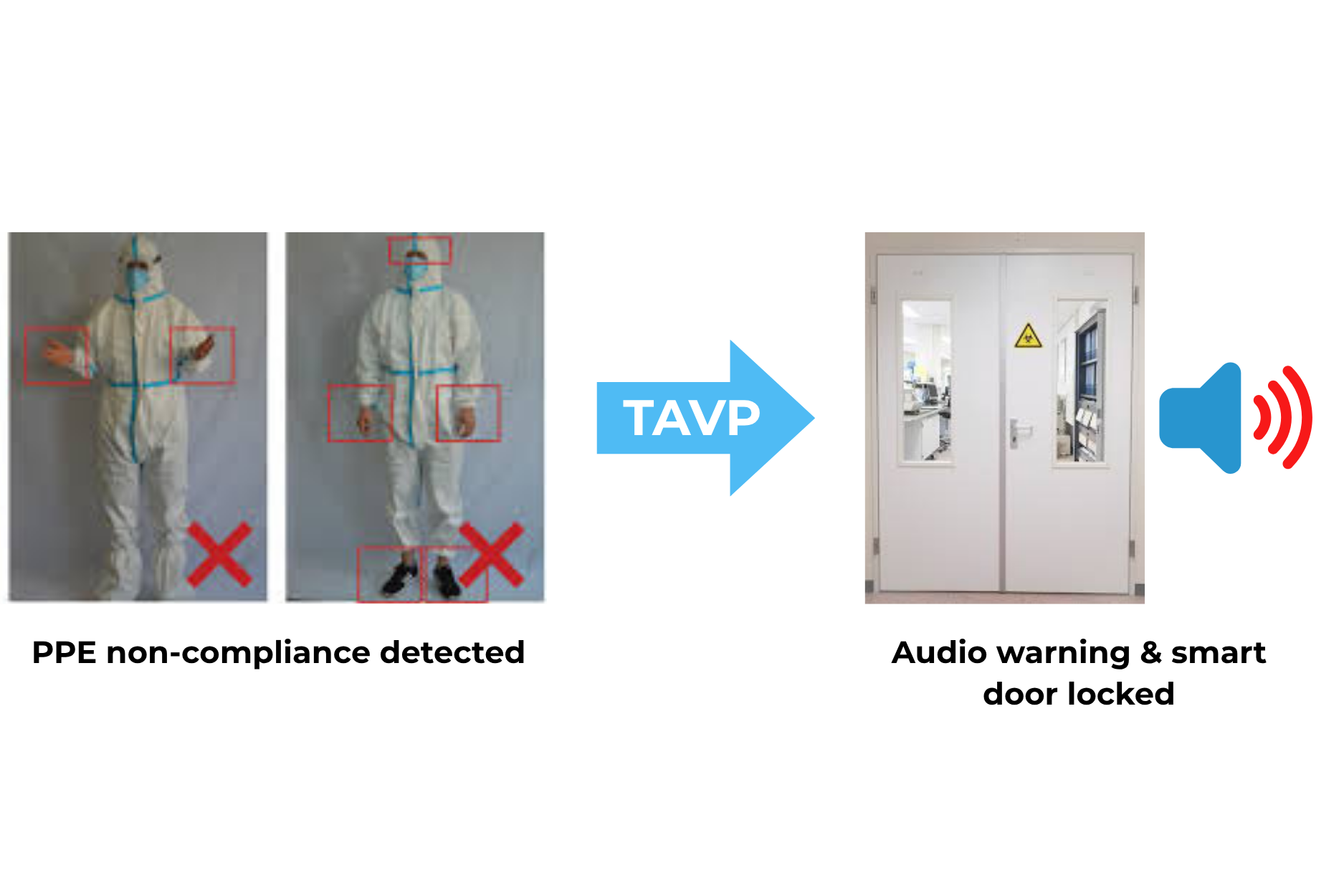 PPE Compliance Monitoring