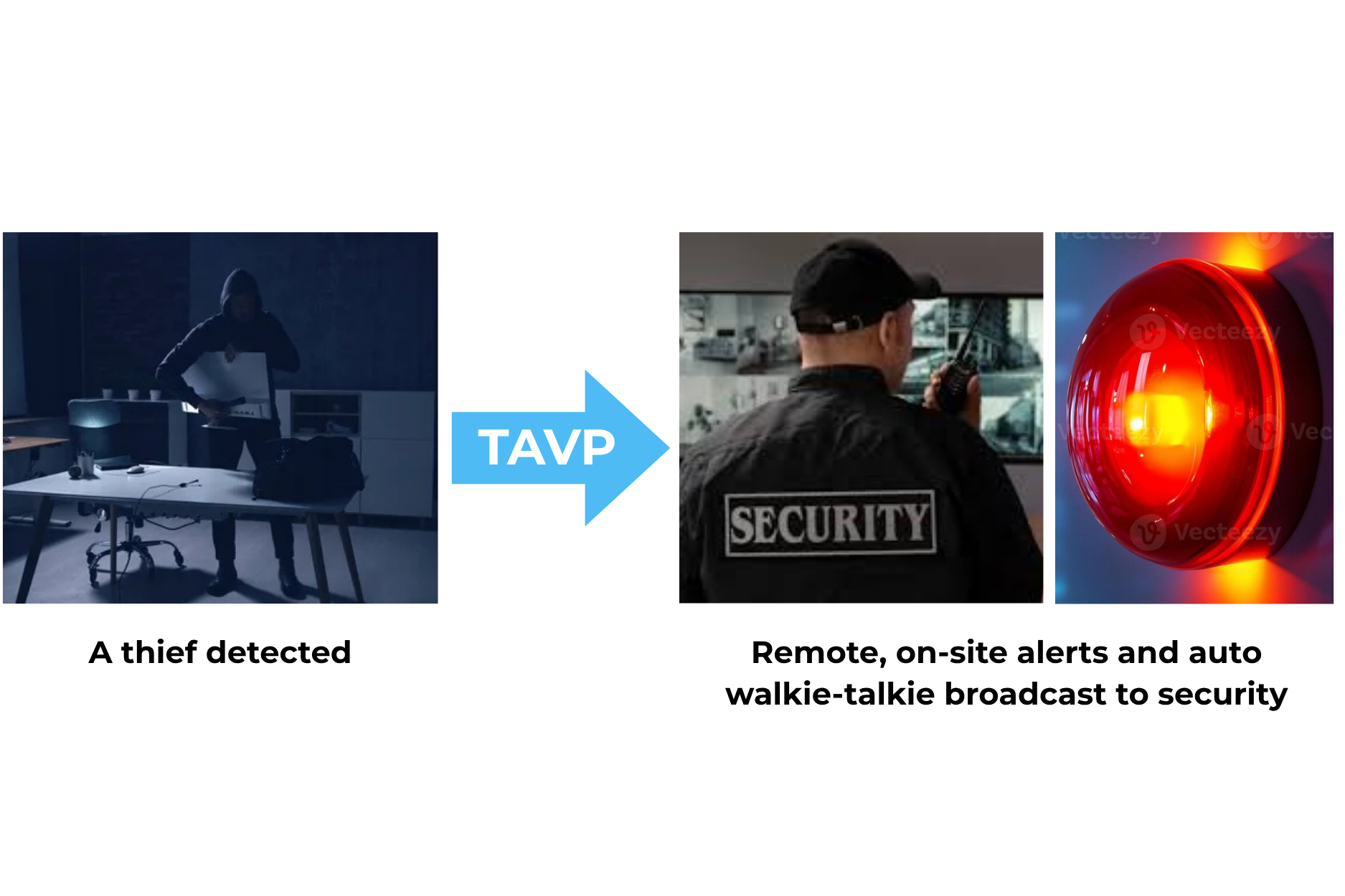 Property Theft Prevention